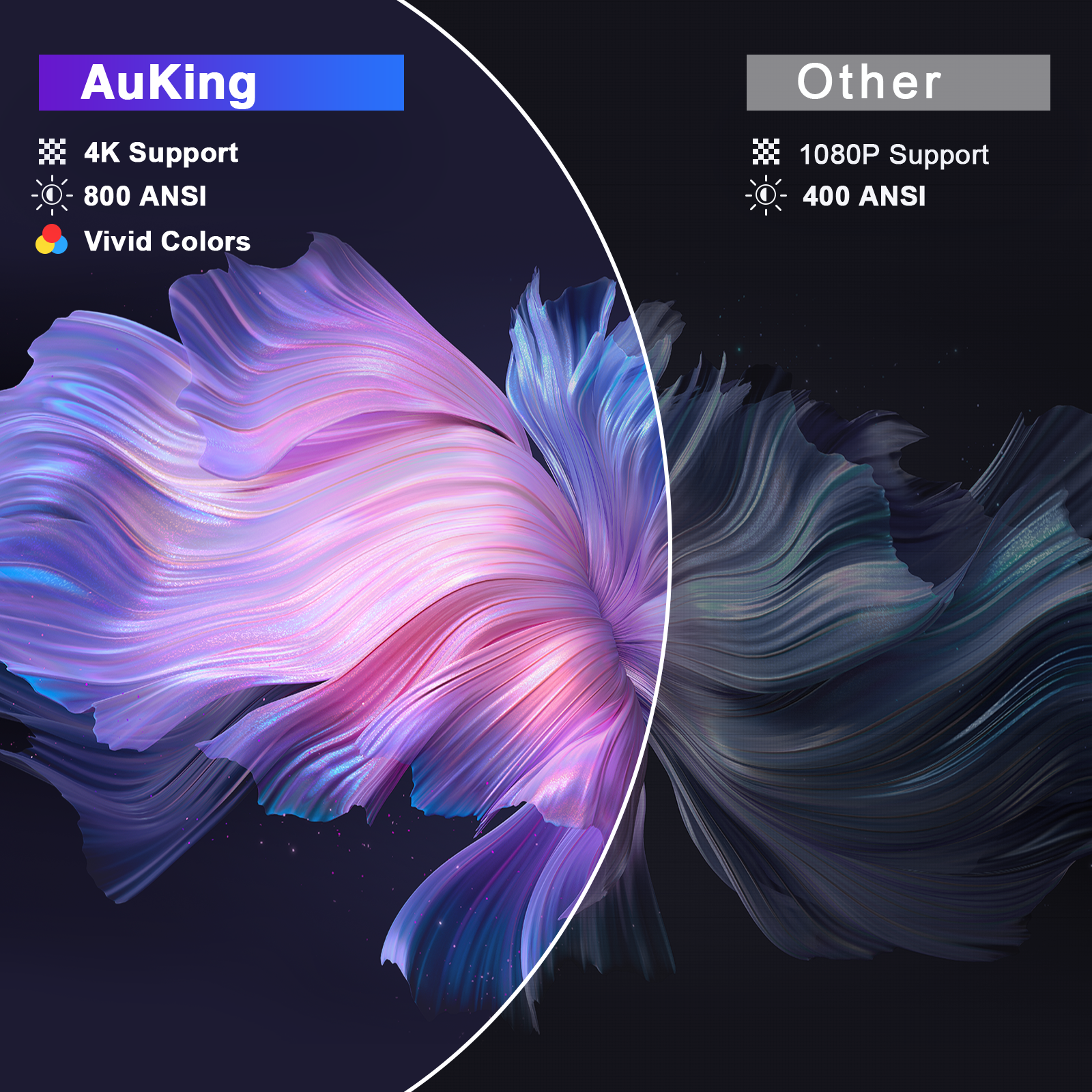 AuKing Smart Projector H10